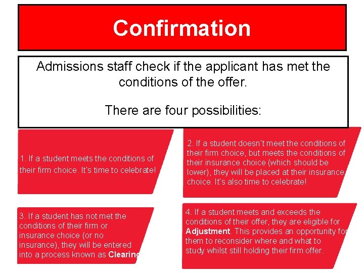 Confirmation Admissions staff check if the applicant has met the conditions of the offer.