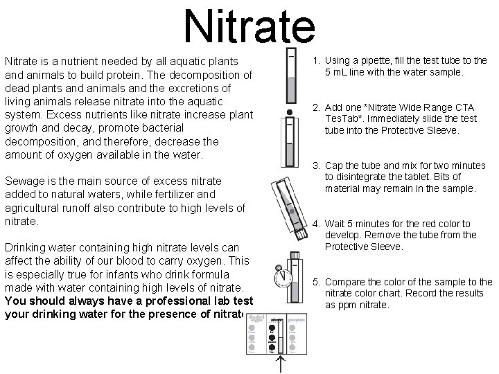 Nitrate is a nutrient needed by all aquatic plants and animals to build protein.