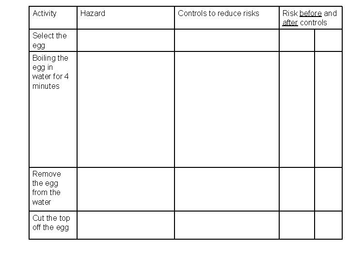 Activity Select the egg Boiling the egg in water for 4 minutes Remove the Activity Select the egg Boiling the egg in water for 4 minutes Remove the