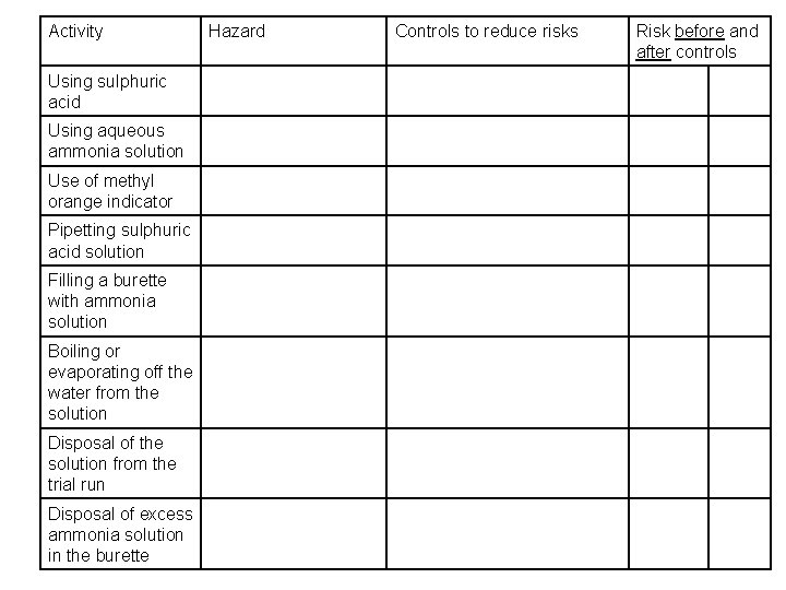 Activity Using sulphuric acid Using aqueous ammonia solution Use of methyl orange indicator Pipetting Activity Using sulphuric acid Using aqueous ammonia solution Use of methyl orange indicator Pipetting