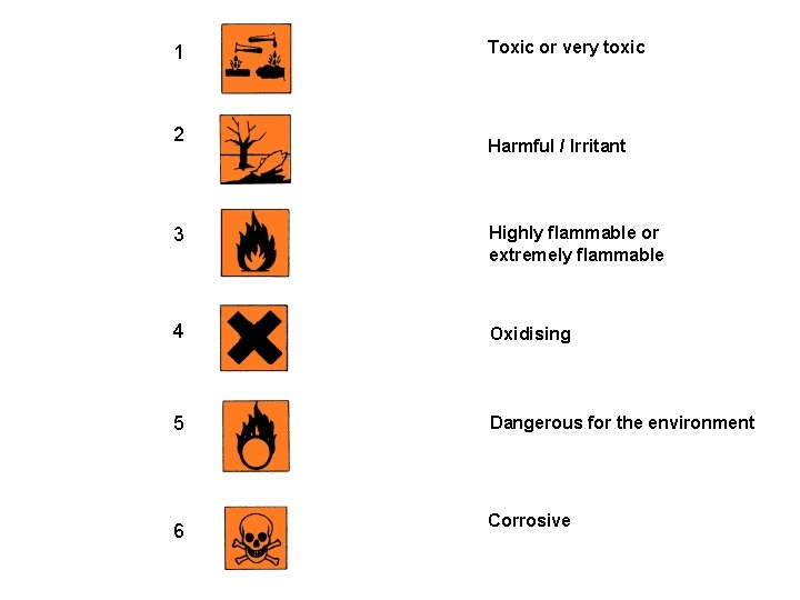 1 2 Toxic or very toxic Harmful / Irritant 3 Highly flammable or extremely 1 2 Toxic or very toxic Harmful / Irritant 3 Highly flammable or extremely