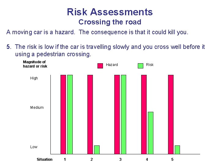Risk Assessments Crossing the road A moving car is a hazard. The consequence is Risk Assessments Crossing the road A moving car is a hazard. The consequence is