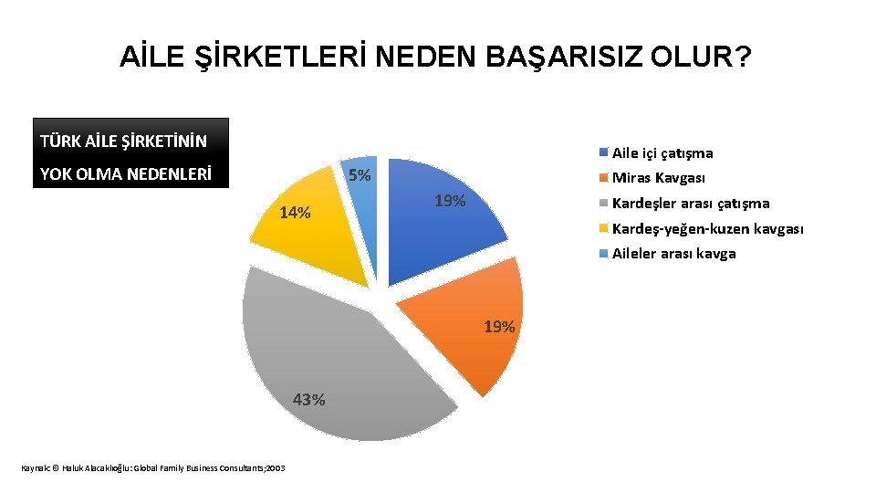 AİLE ŞİRKETLERİ NEDEN BAŞARISIZ OLUR? TÜRK AİLE ŞİRKETİNİN Aile içi çatışma YOK OLMA NEDENLERİ