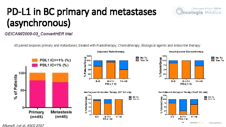 PD-L 1 in BC primary and metastases (asynchronous) GEICAM/2009 -03_Convert. HER trial 45 paired