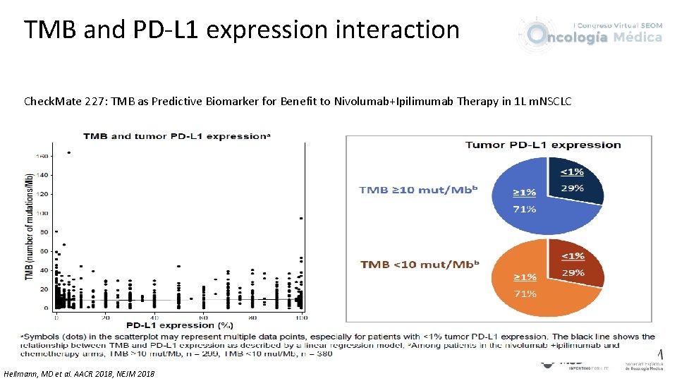 TMB and PD-L 1 expression interaction Check. Mate 227: TMB as Predictive Biomarker for