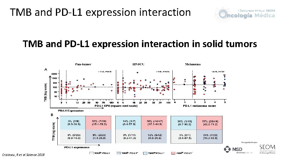 TMB and PD-L 1 expression interaction in solid tumors Cristescu, R et al Science