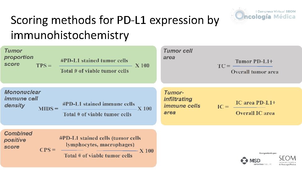 Scoring methods for PD-L 1 expression by immunohistochemistry 