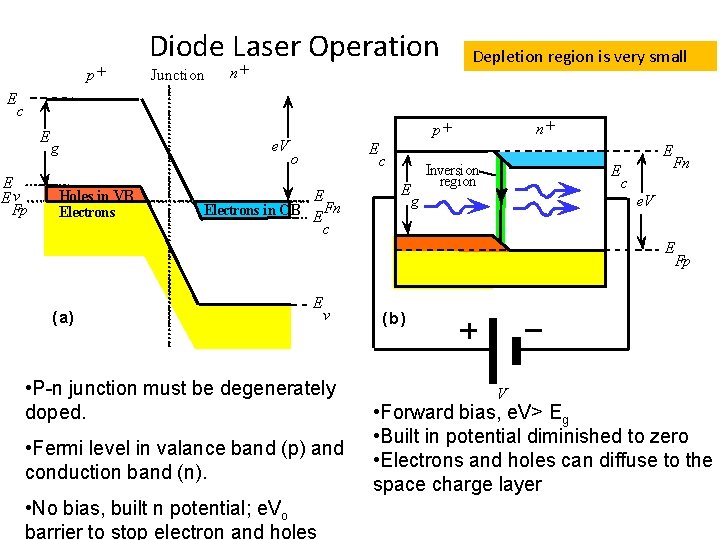 p+ E Diode Laser Operation Junction n+ c E E Ev Fp e. V