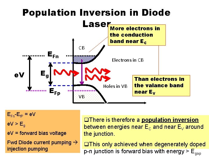 Population Inversion in Diode Laser. More electrons in EFn e. V CB the conduction