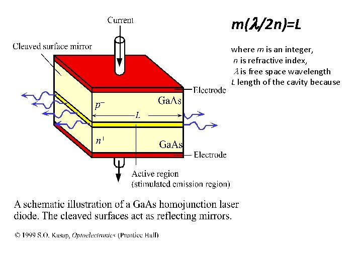 m( /2 n)=L where m is an integer, n is refractive index, is free