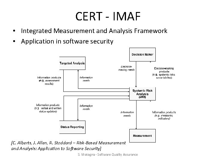 CERT - IMAF • Integrated Measurement and Analysis Framework • Application in software security