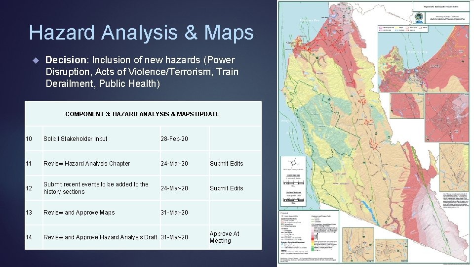 Hazard Analysis & Maps Decision: Inclusion of new hazards (Power Disruption, Acts of Violence/Terrorism,