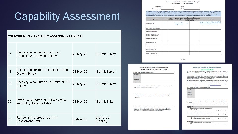 Capability Assessment COMPONENT 3: CAPABILITY ASSESSMENT UPDATE 17 Each city to conduct and submit