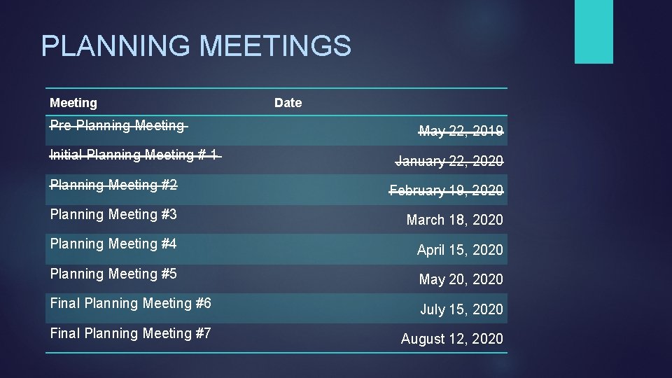 PLANNING MEETINGS Meeting Pre-Planning Meeting Initial Planning Meeting # 1 Date May 22, 2019