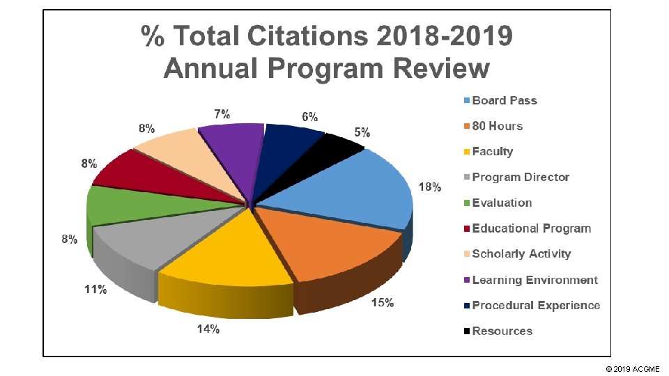 © 2019 ACGME 