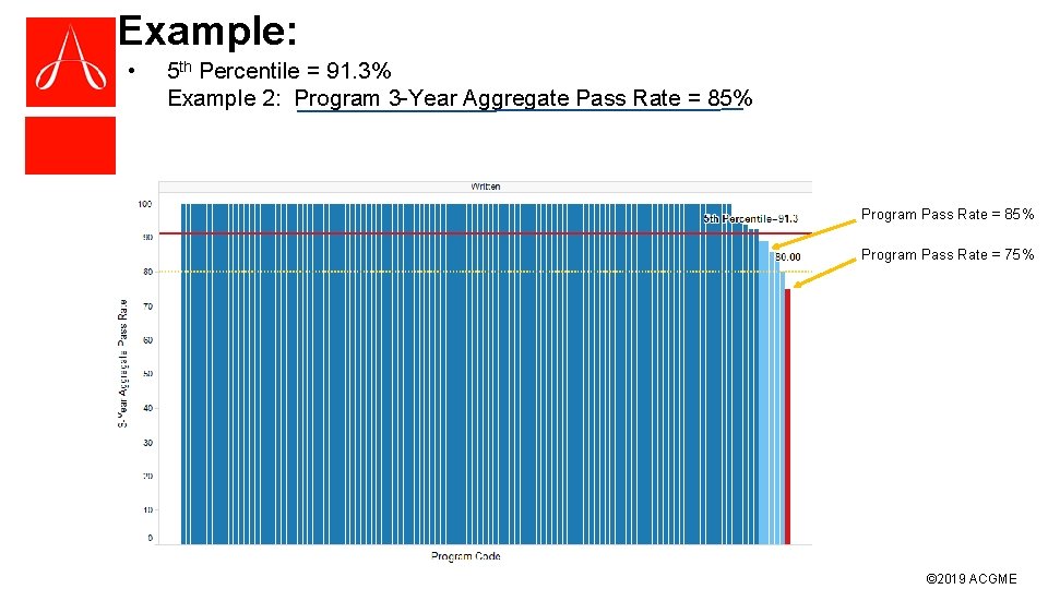 Example: • 5 th Percentile = 91. 3% Example 2: Program 3 -Year Aggregate