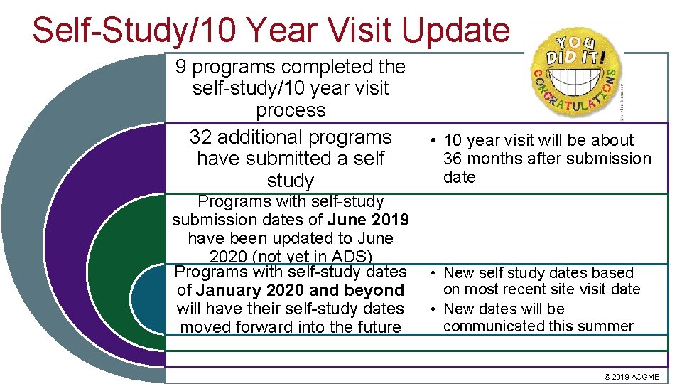 Self-Study/10 Year Visit Update 9 programs completed the self-study/10 year visit process 32 additional