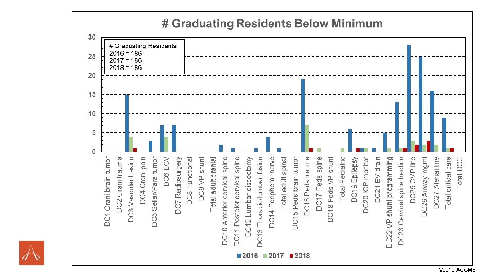#ACGME 2019 © 2019 ACGME 