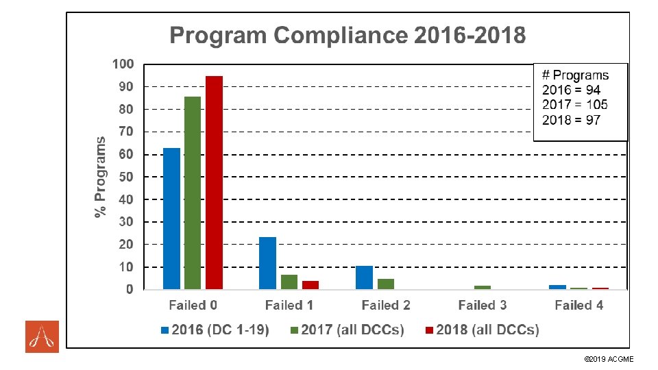 #ACGME 2019 © 2019 ACGME 
