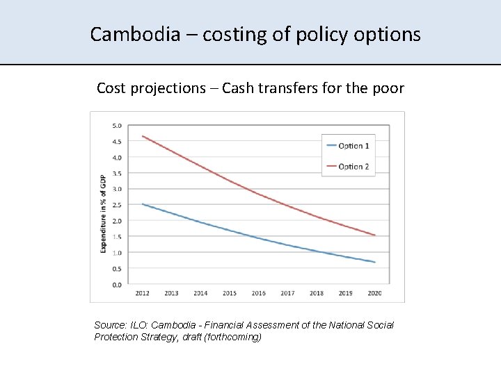 Cambodia – costing of policy options Cost projections – Cash transfers for the poor