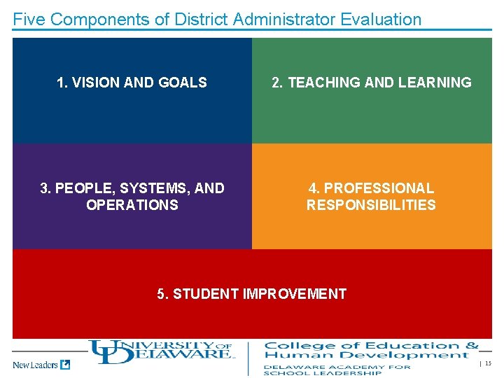 Five Components of District Administrator Evaluation 1. VISION AND GOALS 2. TEACHING AND LEARNING
