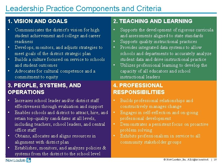 Leadership Practice Components and Criteria 1. VISION AND GOALS 2. TEACHING AND LEARNING •