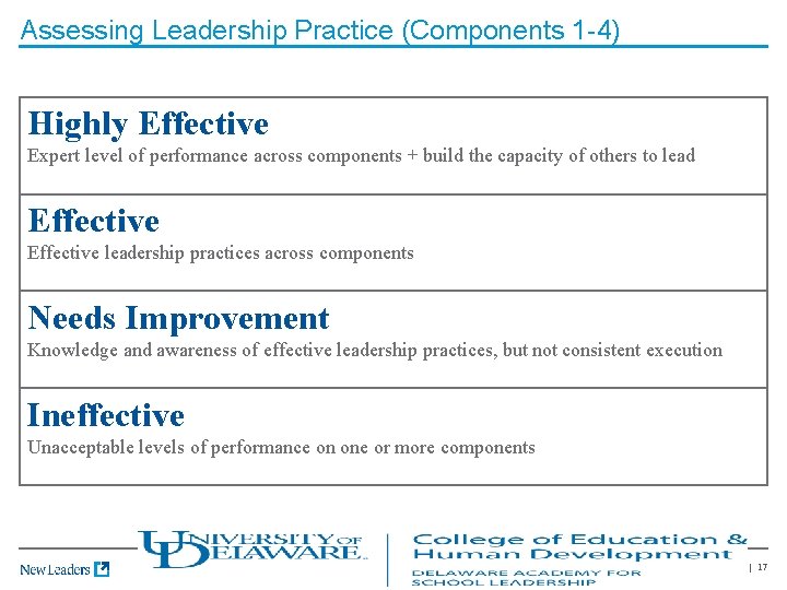 Assessing Leadership Practice (Components 1 -4) Highly Effective Expert level of performance across components