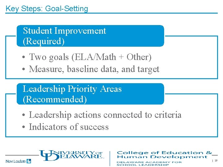 Key Steps: Goal-Setting Student Improvement (Required) • Two goals (ELA/Math + Other) • Measure,
