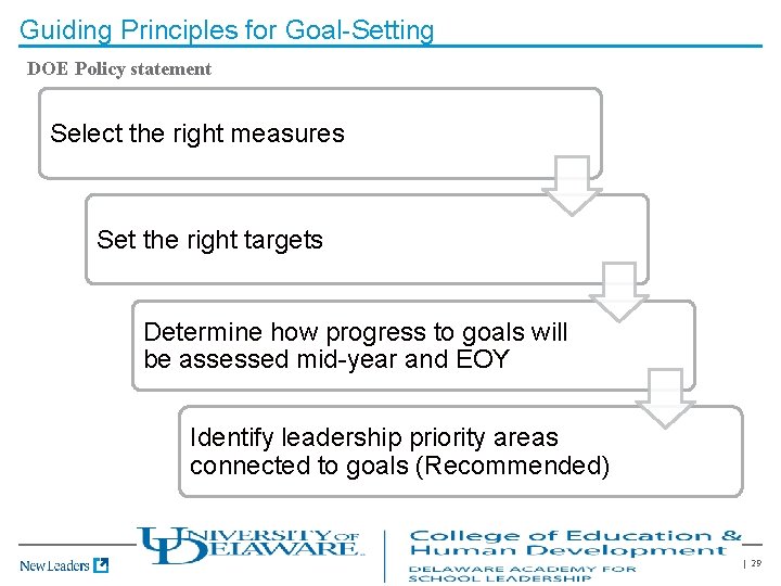 Guiding Principles for Goal-Setting DOE Policy statement Select the right measures Set the right