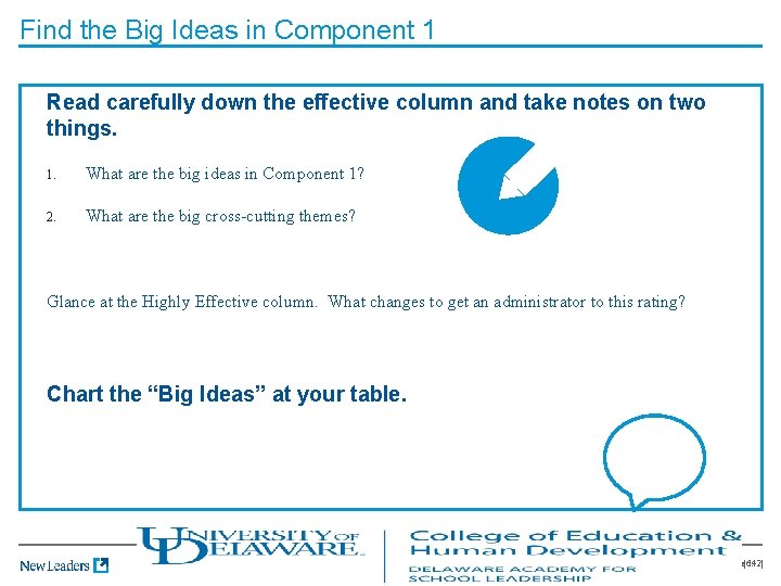 Find the Big Ideas in Component 1 Read carefully down the effective column and