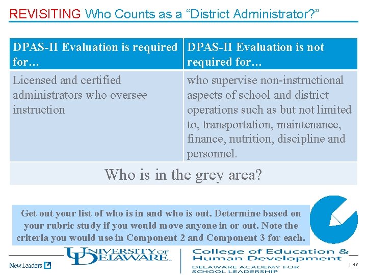 REVISITING Who Counts as a “District Administrator? ” DPAS-II Evaluation is required for… Licensed