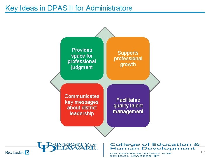 Key Ideas in DPAS II for Administrators Provides space for professional judgment Supports professional