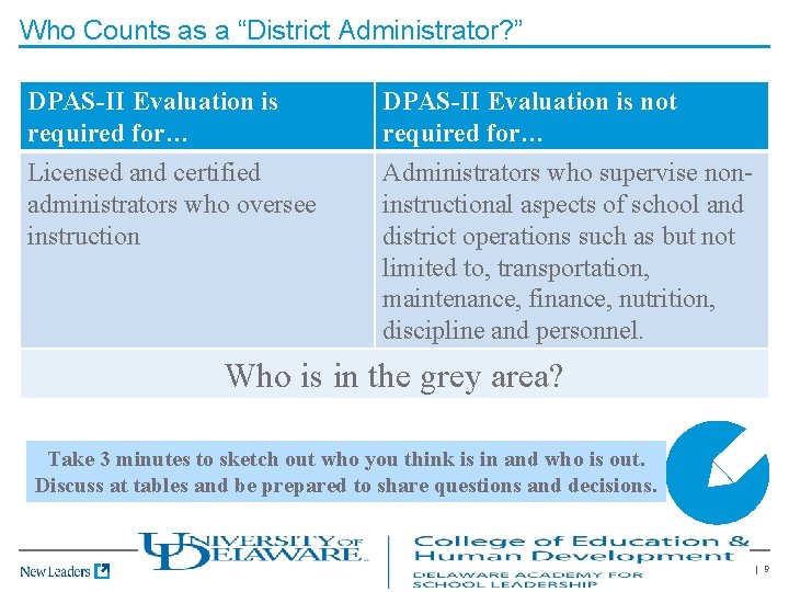 Who Counts as a “District Administrator? ” DPAS-II Evaluation is required for… Licensed and