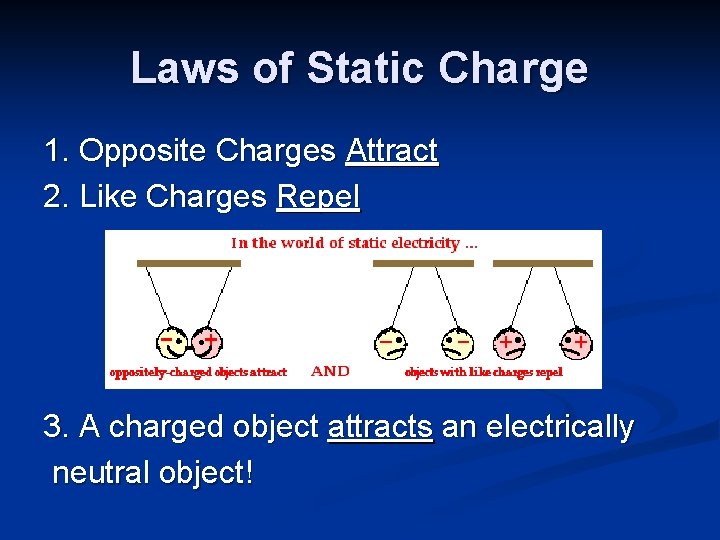 Laws of Static Charge 1. Opposite Charges Attract 2. Like Charges Repel 3. A
