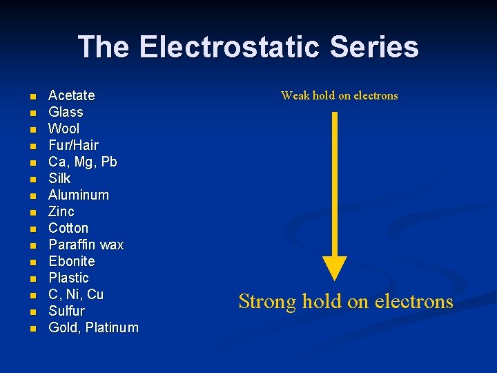 The Electrostatic Series n n n n Acetate Glass Wool Fur/Hair Ca, Mg, Pb