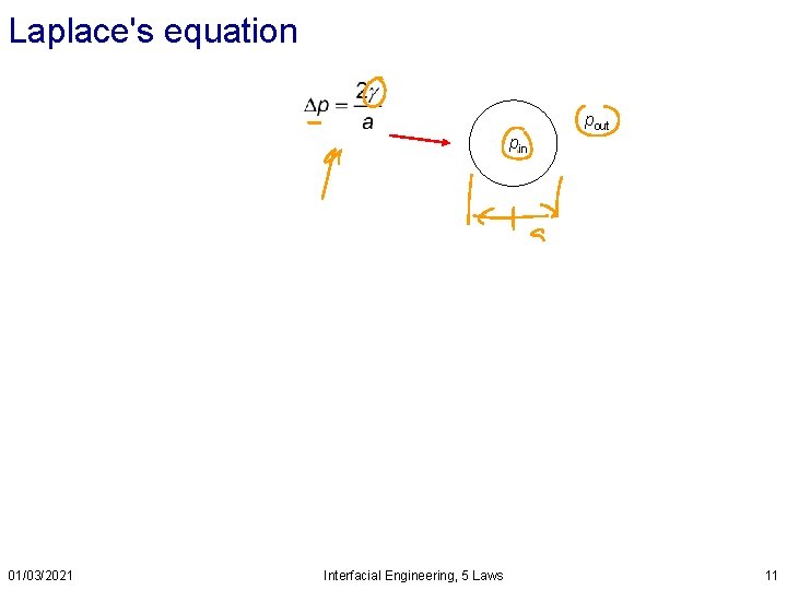 Laplace's equation pout pin 01/03/2021 Interfacial Engineering, 5 Laws 11 