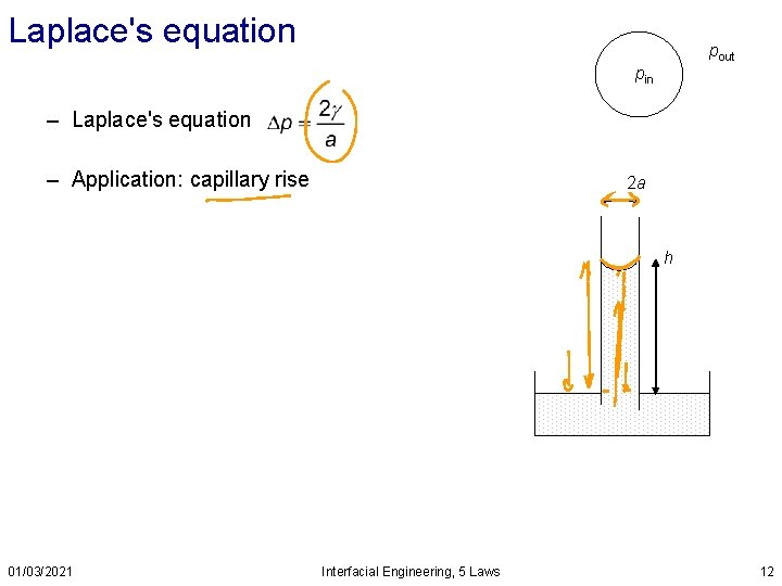 Laplace's equation pout pin – Laplace's equation – Application: capillary rise 2 a h