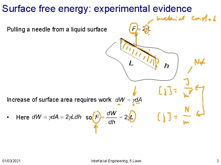 Surface free energy: experimental evidence Pulling a needle from a liquid surface Increase of