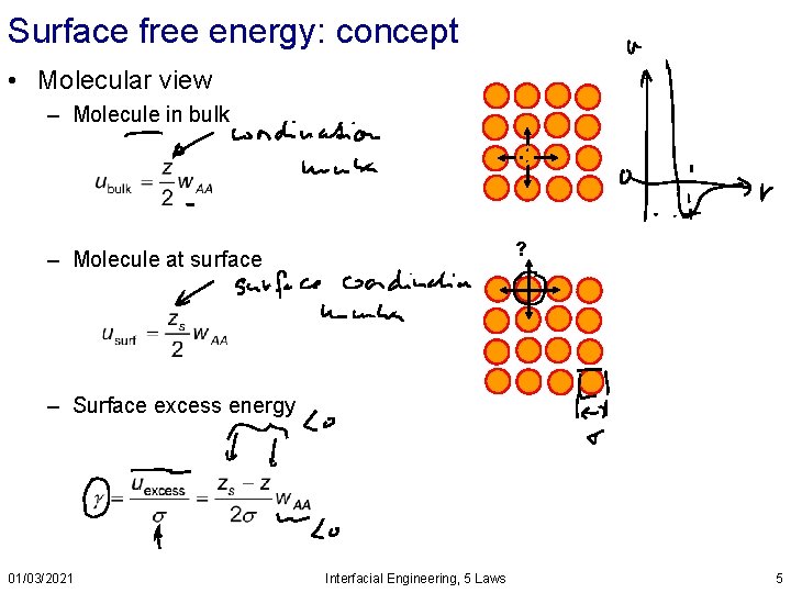 Surface free energy: concept • Molecular view – Molecule in bulk ? – Molecule