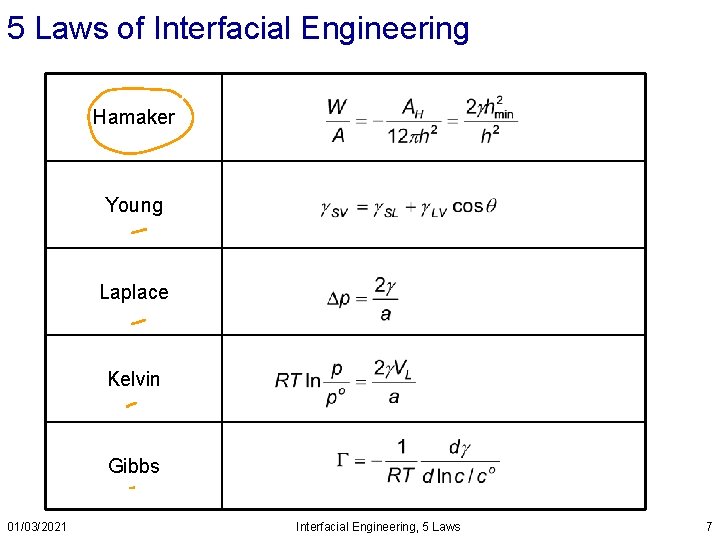 5 Laws of Interfacial Engineering Hamaker Young Laplace Kelvin Gibbs 01/03/2021 Interfacial Engineering, 5