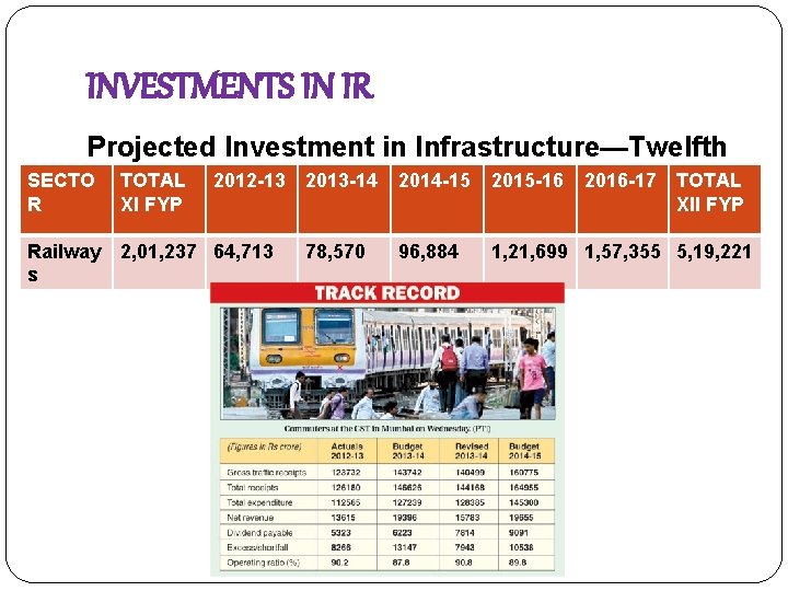 INVESTMENTS IN IR Projected Investment in Infrastructure—Twelfth SECTO Plan TOTAL 2012 -13 2013 -14