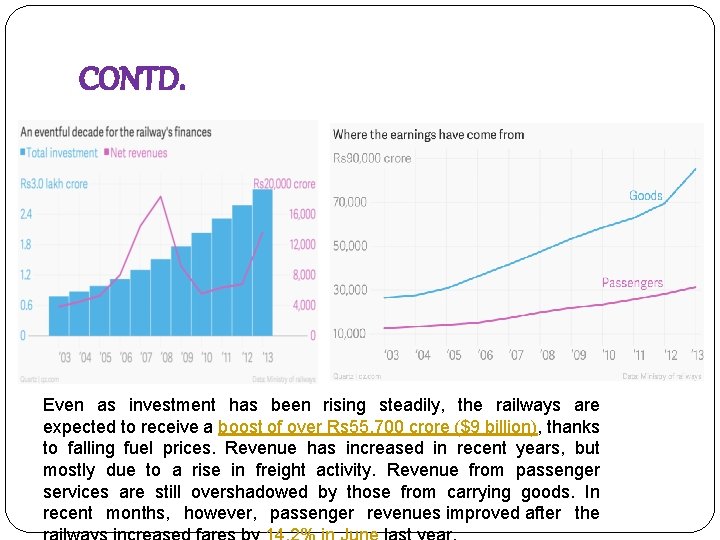 CONTD. Even as investment has been rising steadily, the railways are expected to receive