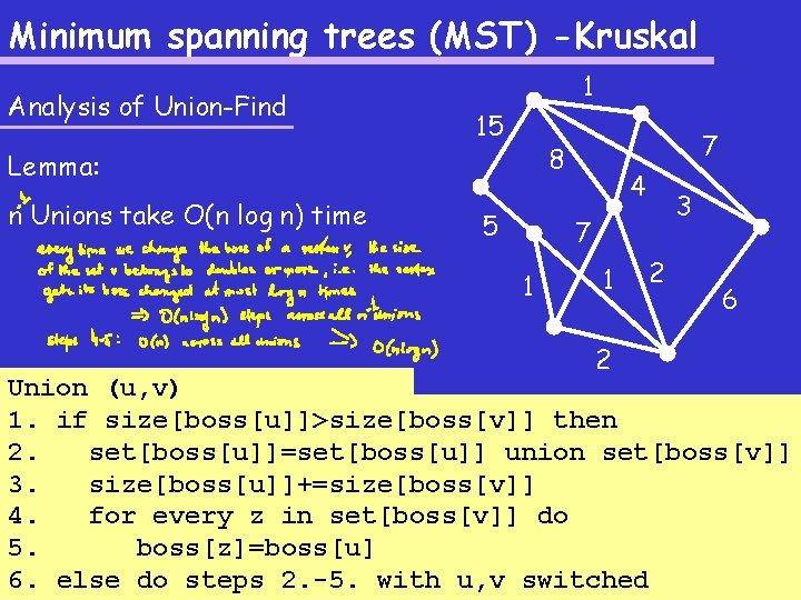Minimum spanning trees (MST) -Kruskal Analysis of Union-Find 1 15 Lemma: n Unions take