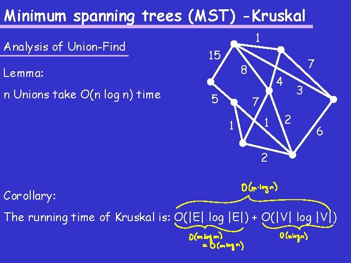 Minimum spanning trees (MST) -Kruskal Analysis of Union-Find 1 15 Lemma: n Unions take