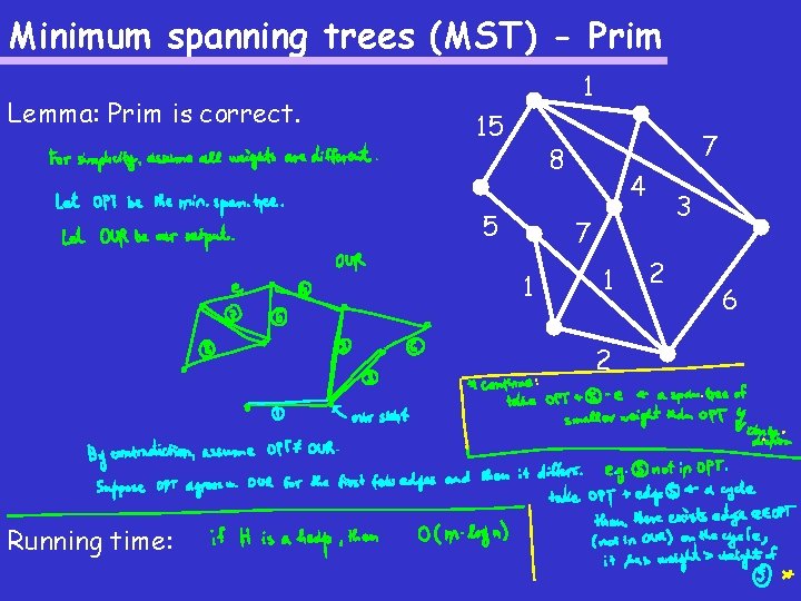 Minimum spanning trees (MST) - Prim Lemma: Prim is correct. 1 15 7 8