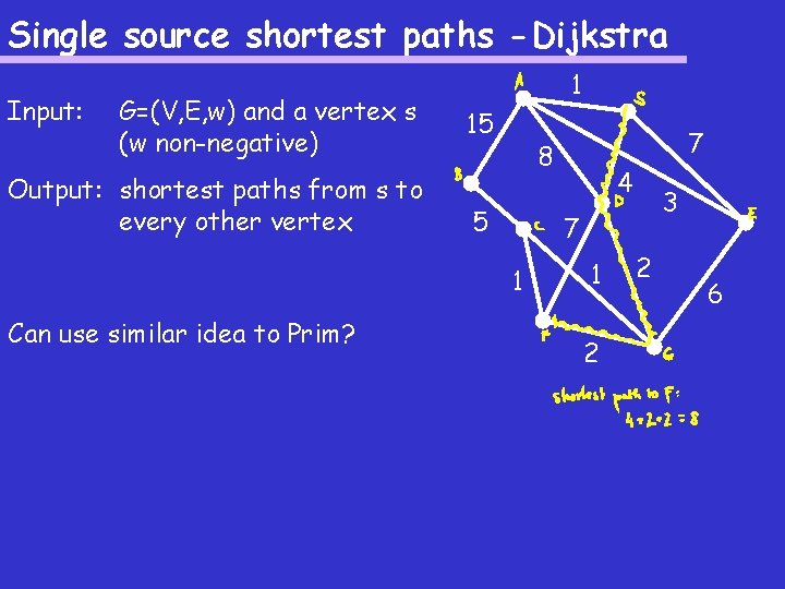 Single source shortest paths -Dijkstra Input: G=(V, E, w) and a vertex s (w