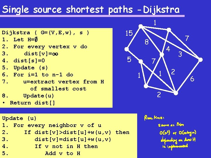 Single source shortest paths -Dijkstra 1 Dijkstra ( G=(V, E, w), s ) 1.