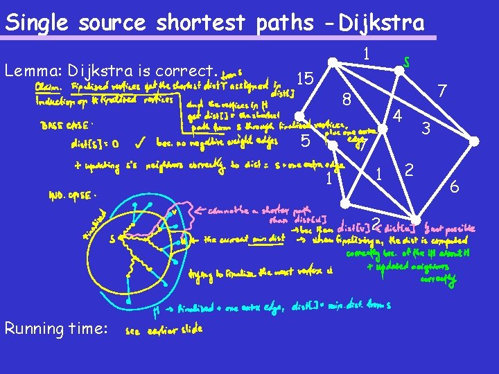 Single source shortest paths -Dijkstra Lemma: Dijkstra is correct. 1 15 7 8 5
