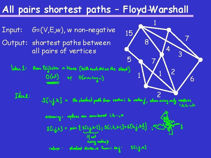 All pairs shortest paths – Floyd-Warshall Input: G=(V, E, w), w non-negative Output: shortest