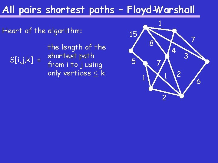 All pairs shortest paths – Floyd-Warshall Heart of the algorithm: the length of the